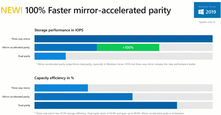 Windows server 2019 storage spaces настройка