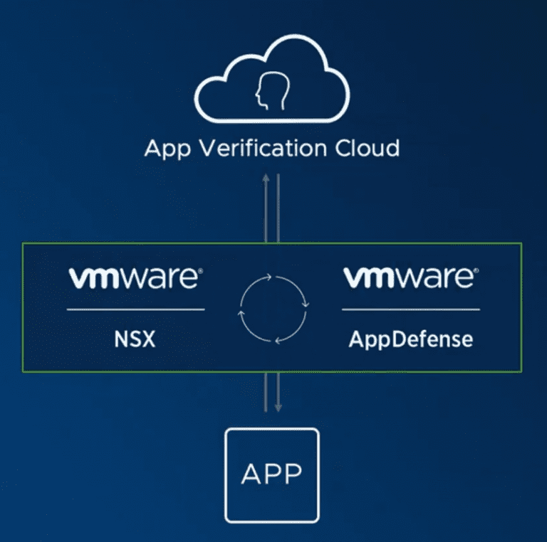 Vmware appdefense pra service не запускается