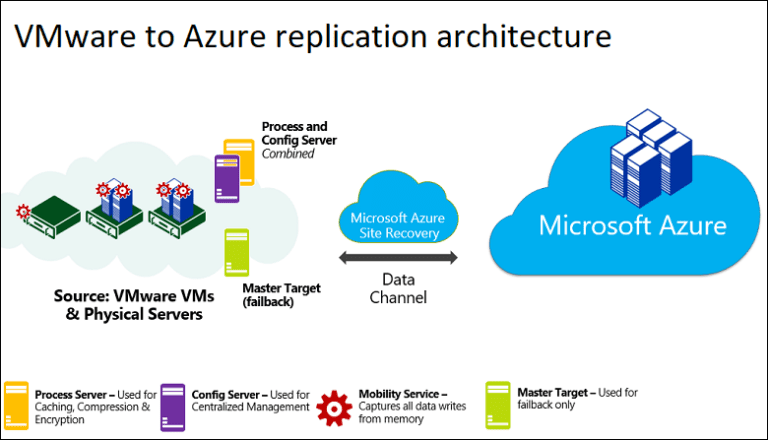 Vmware replicate physical network connection state что это