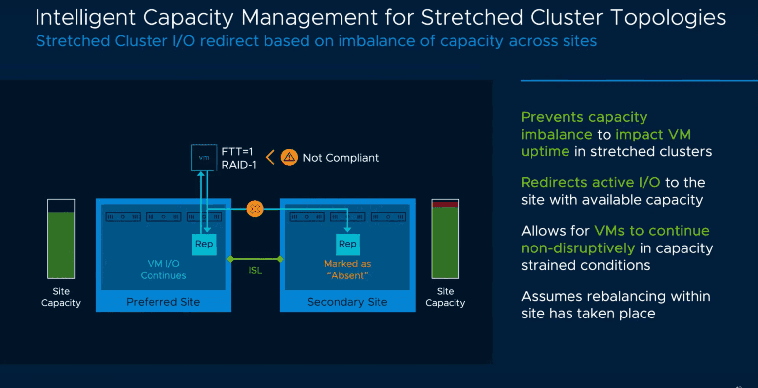 Vmware vsan 7 настройка