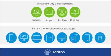 VMware Horizon 8.10.0.2306 + Client for ipod instal