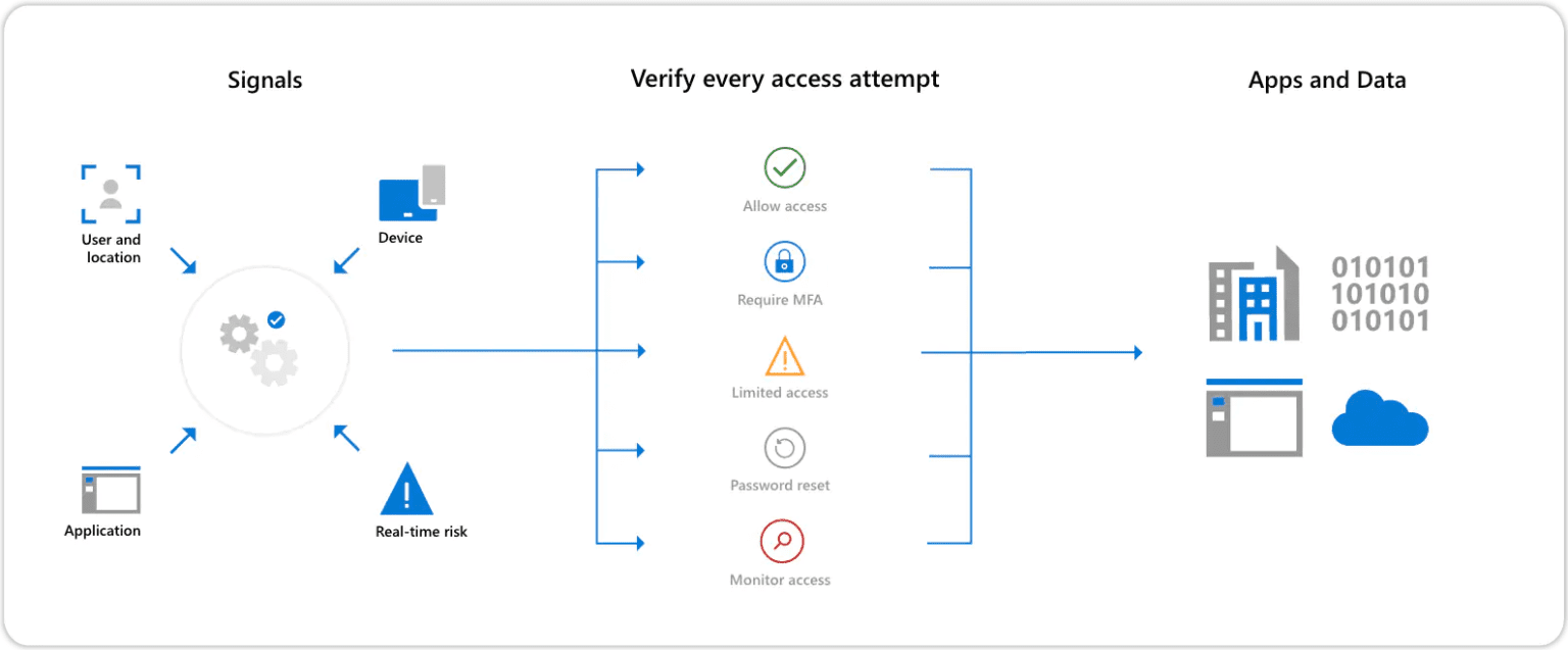 What is Microsoft Entra and what does it do? - Virtualization Howto