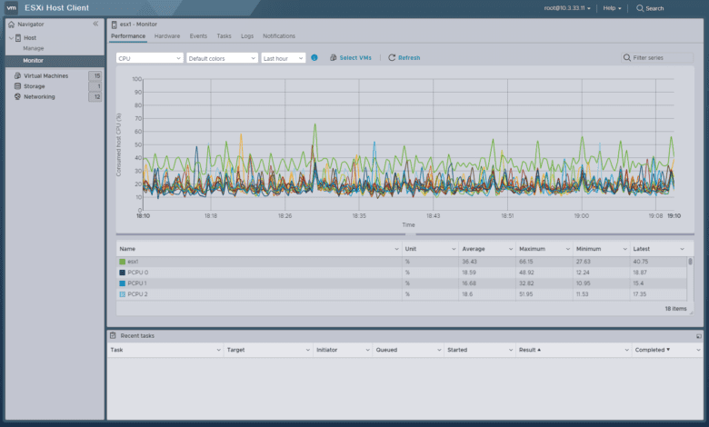 Best Hypervisor for Home Lab in 2023 - Virtualization Howto