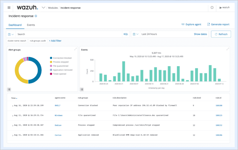 Wazuh Open Source SIEM: XDR For Enterprise And Home Lab ...