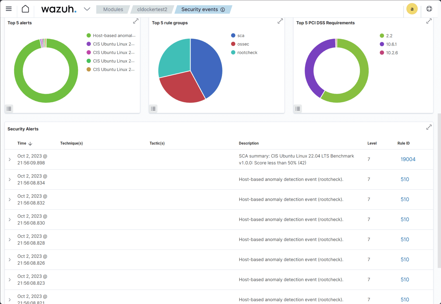 Wazuh Open Source SIEM: XDR For Enterprise And Home Lab ...