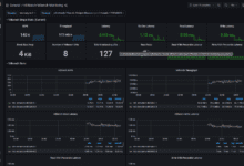 Viewing grafana dashboard for vdbench test using hcibench