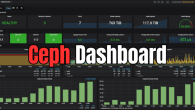 Ceph dashboard