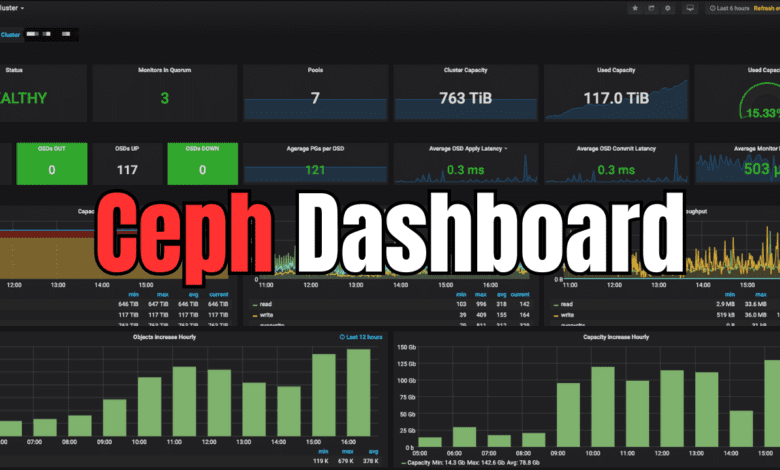 Ceph dashboard