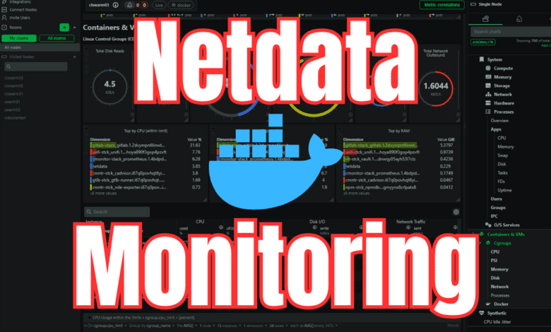 Netdata