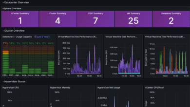 Raspberry pi wayland kiosk for home lab dashboard