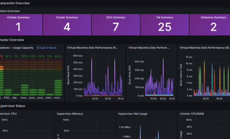 Raspberry pi wayland kiosk for home lab dashboard