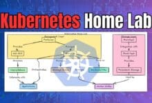 Kubernetes home lab