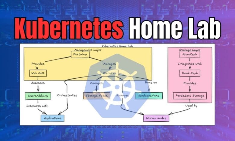 Kubernetes home lab