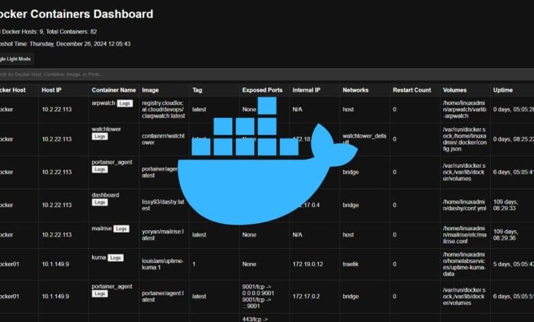 Docker dashboard for container hosts