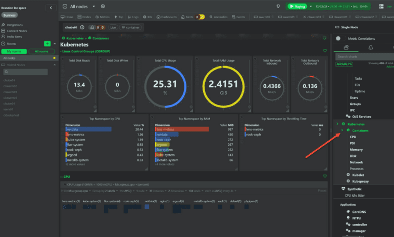 Kube node metrics with netdata