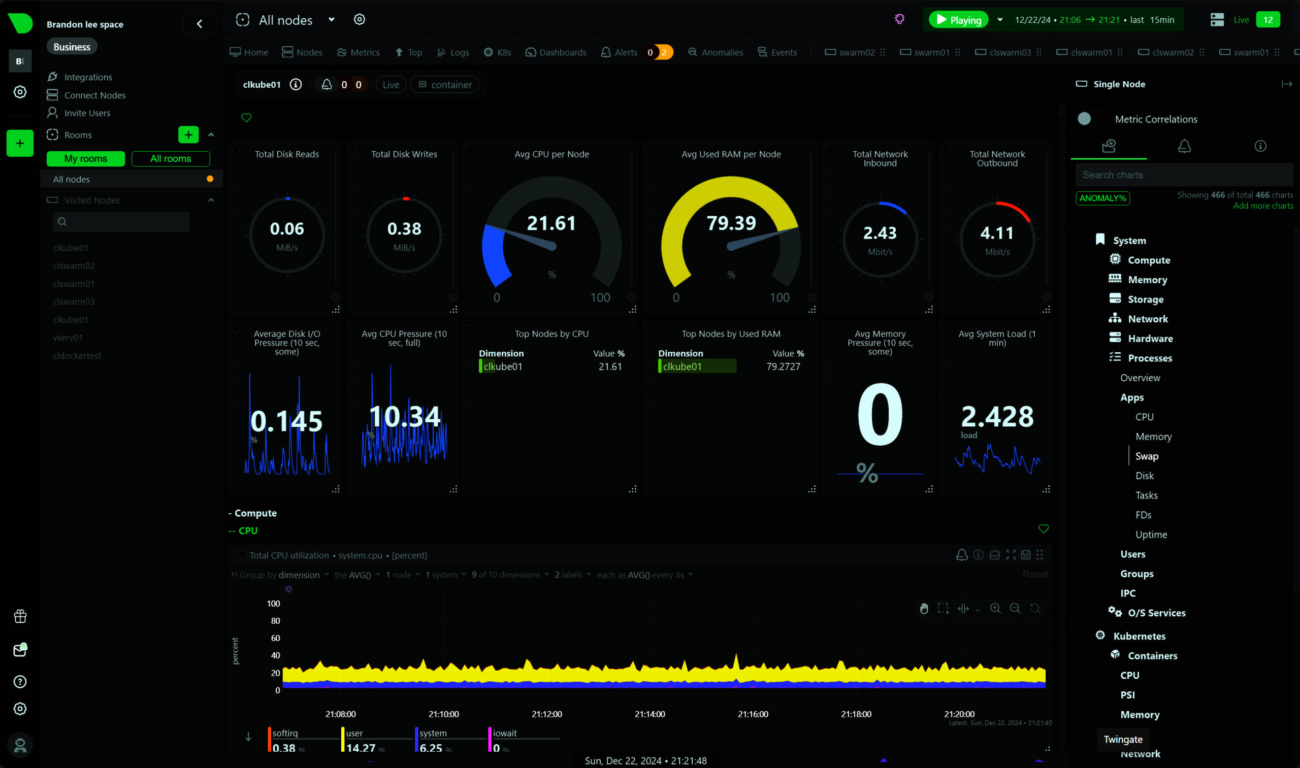 Overview of a kubernetes node in netdata