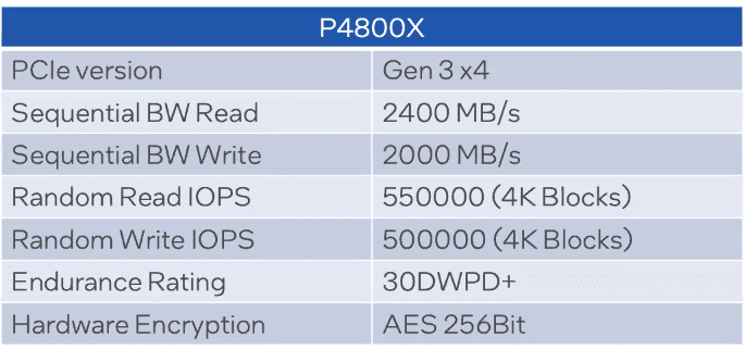 Graphic showing the intel optane ssd p4800x iops and endurance