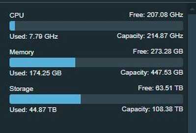 VCenter Stats